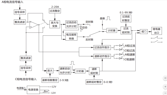 JGL-14/Ⅱ二相靜態反時限過流繼電器工作原理圖