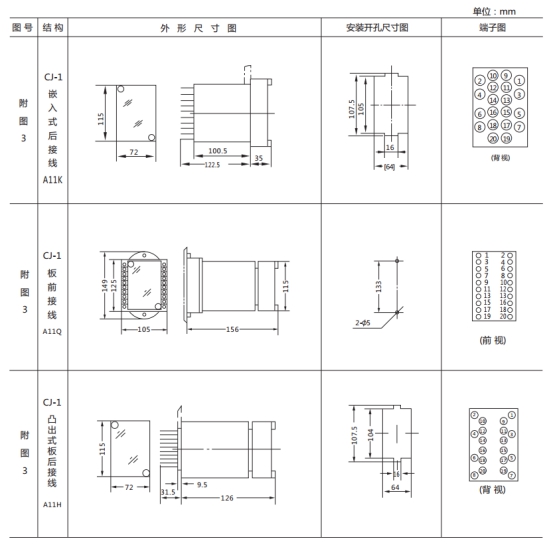 JL-C/21反時(shí)限電流繼電器外形尺寸及開孔尺寸1 JL-C/21反時(shí)限電流繼電器外形尺寸及開孔尺寸1