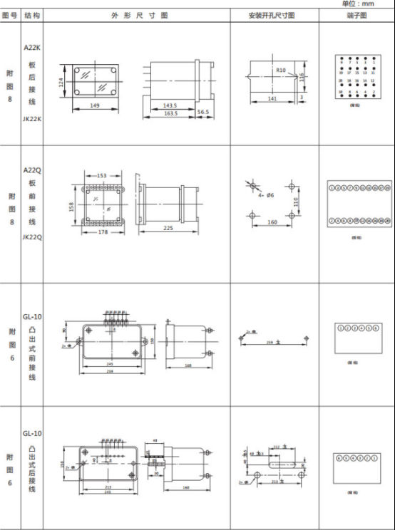 JL-C/21反時(shí)限電流繼電器外形尺寸及開孔尺寸2 JL-C/21反時(shí)限電流繼電器外形尺寸及開孔尺寸2