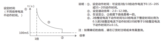 JL-C/21反時(shí)限電流繼電器訂貨須知 JL-C/21反時(shí)限電流繼電器訂貨須知