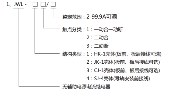 JWL-31繼電器型號分類及其含義 JWL-31繼電器型號分類及其含義