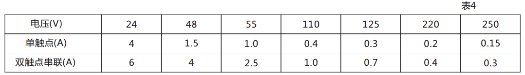 DX-111信號繼電器觸點(diǎn)斷開容量圖 DX-111信號繼電器觸點(diǎn)斷開容量圖