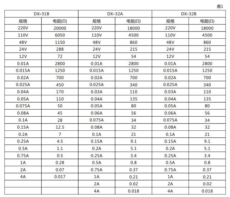 DX-31B信號繼電器技術數據圖 DX-31B信號繼電器技術數據圖