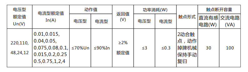 DX-33/3信號繼電器主要技術數據表 DX-33/3信號繼電器主要技術數據表