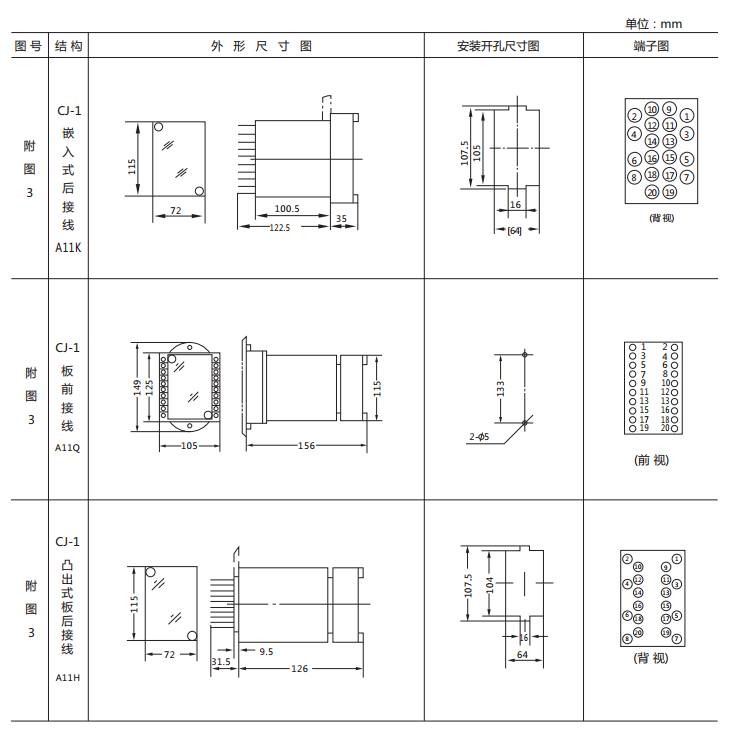DX-33/3信號繼電器外形及開孔尺寸 DX-33/3信號繼電器外形及開孔尺寸
