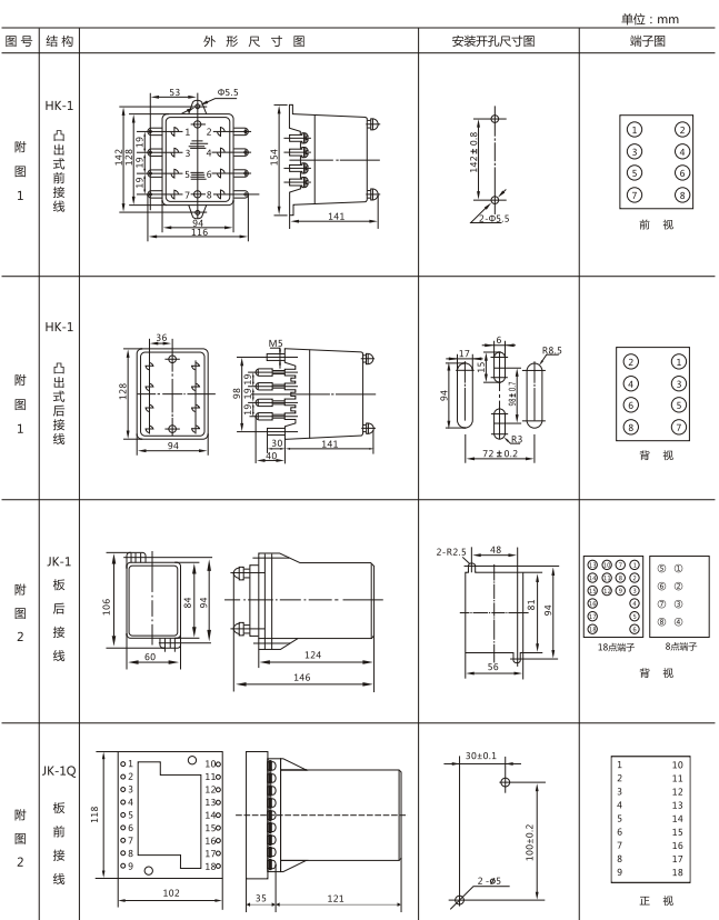 JX-4A閃光繼電器外形尺寸及開孔尺寸圖1 JX-4A閃光繼電器外形尺寸及開孔尺寸圖1