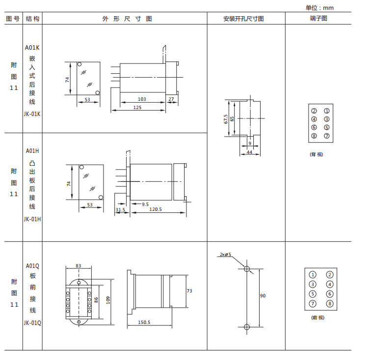 JX-G靜態(tài)信號(hào)繼電器外形尺寸及開孔尺寸圖1 JX-G靜態(tài)信號(hào)繼電器外形尺寸及開孔尺寸圖1