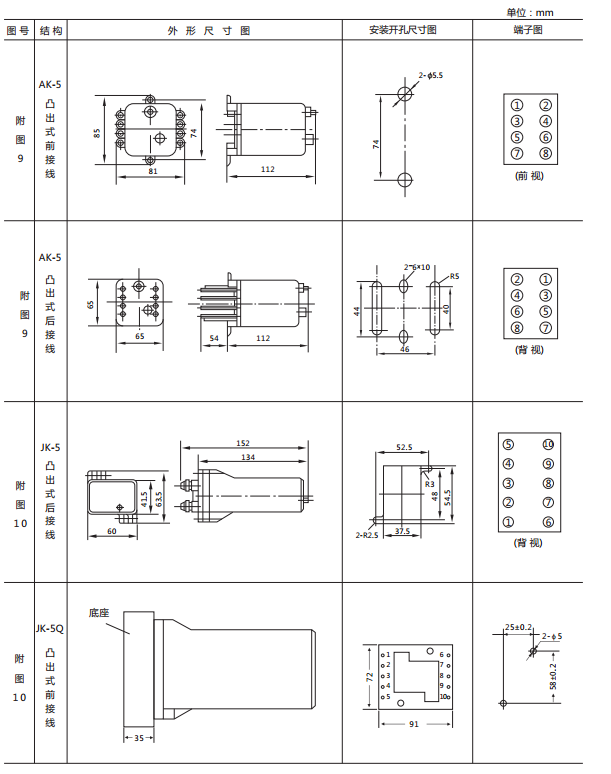 JX-G靜態(tài)信號(hào)繼電器外形尺寸及開孔尺寸圖2 JX-G靜態(tài)信號(hào)繼電器外形尺寸及開孔尺寸圖2
