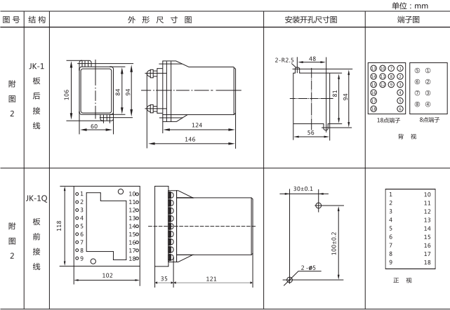 DLS-12B雙位置繼電器外形及開孔尺寸圖片 DLS-12B雙位置繼電器外形及開孔尺寸圖片