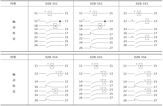 DZB-553中間繼電器技術數據圖片二 DZB-553中間繼電器技術數據圖片二