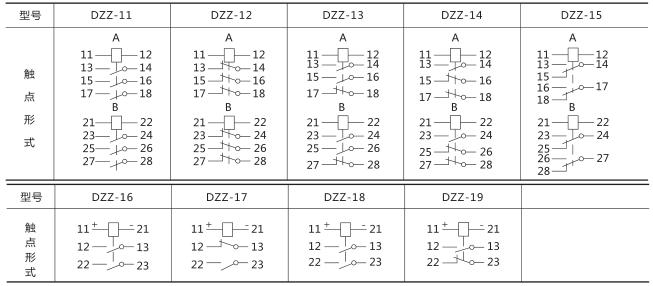 DZZ-15組合中間繼電器技術(shù)數(shù)據(jù)圖片二 DZZ-15組合中間繼電器技術(shù)數(shù)據(jù)圖片二