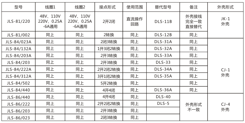 JLS-84/132A靜態雙位置繼電器技術參數圖片 JLS-84/132A靜態雙位置繼電器技術參數圖片
