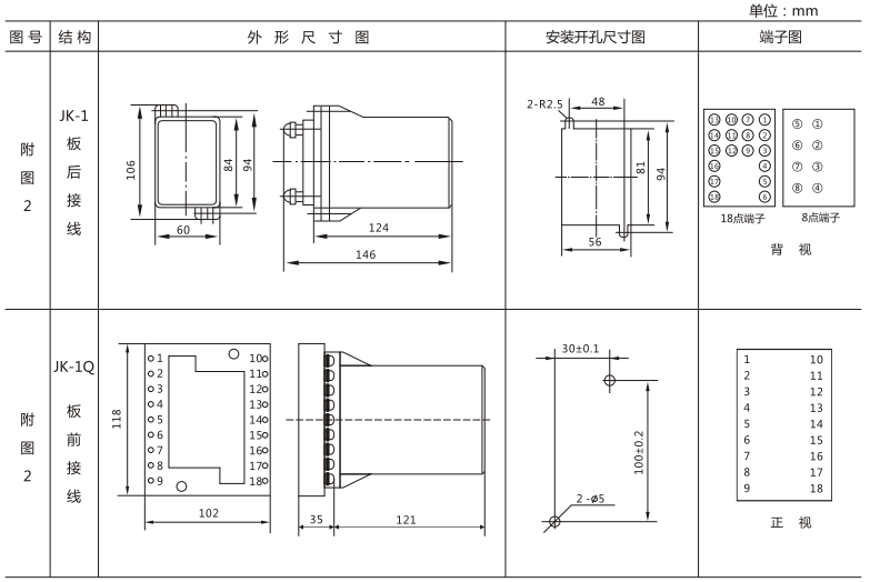 JLS-84/132A靜態雙位置繼電器外形及開孔尺寸圖3 JLS-84/132A靜態雙位置繼電器外形及開孔尺寸圖3