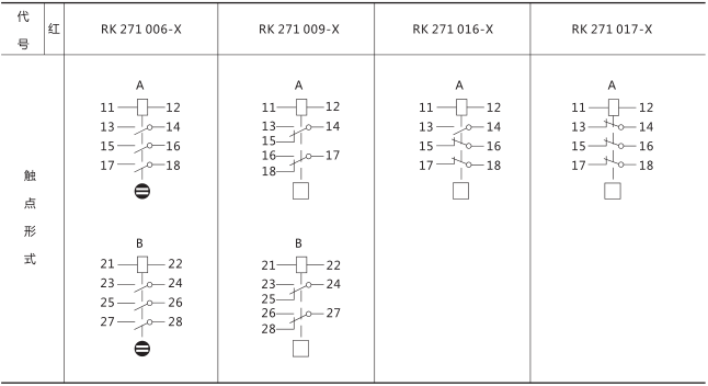 RXSF1雙掉牌信號繼電器技術(shù)參數(shù)圖片四 RXSF1雙掉牌信號繼電器技術(shù)參數(shù)圖片四
