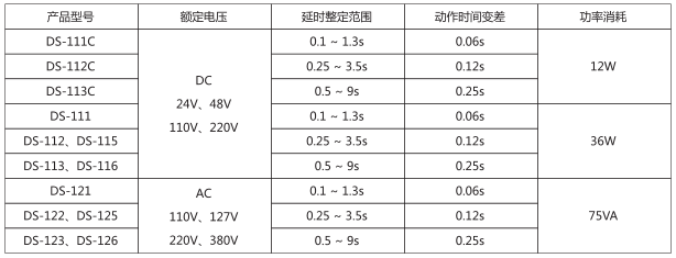 DS-121時間繼電器主要技術數據圖片 DS-121時間繼電器主要技術數據圖片