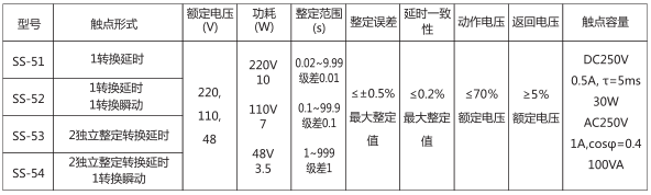 SS-52時間繼電器主要技術數據圖片 SS-52時間繼電器主要技術數據圖片