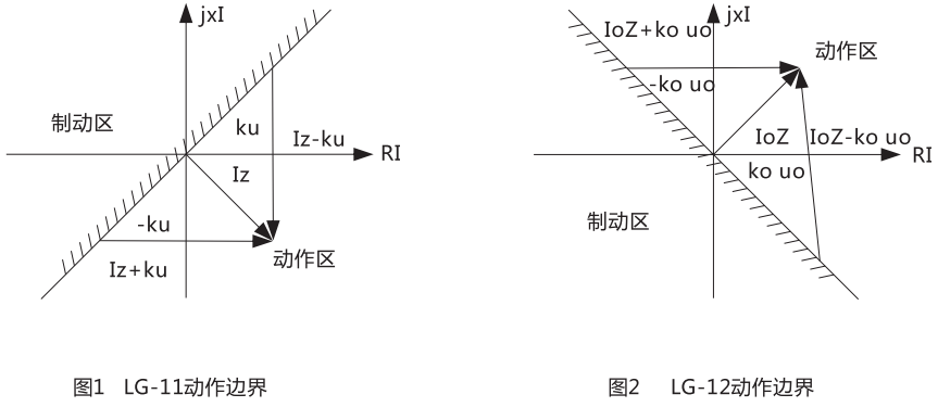 LG-12動作邊界 LG-12動作邊界