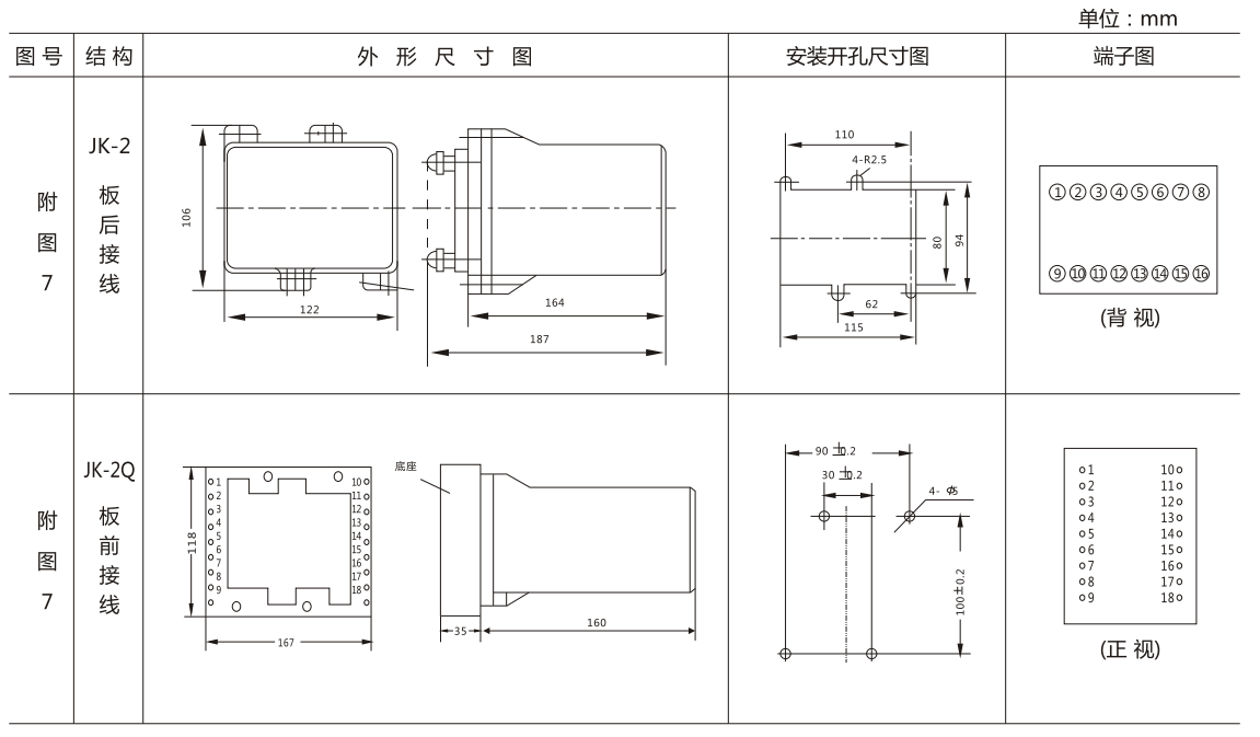 BFY-13A負(fù)序電壓繼電器外形尺寸及開孔尺寸圖 BFY-13A負(fù)序電壓繼電器外形尺寸及開孔尺寸圖