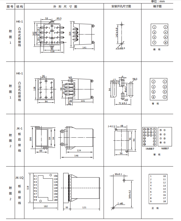 JCDY-2A/C直流電壓繼電器外形及開孔尺寸1 JCDY-2A/C直流電壓繼電器外形及開孔尺寸1
