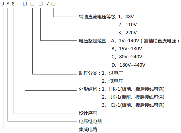 JY8-31集成電路電壓繼電器型號說明 JY8-31集成電路電壓繼電器型號說明