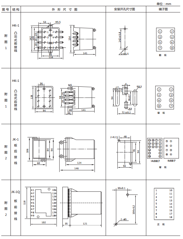 JY8-31集成電路電壓繼電器外形及開孔尺寸1 JY8-31集成電路電壓繼電器外形及開孔尺寸1