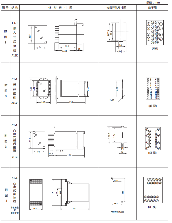 JY-B/1DK無輔源電壓繼電器外形尺寸及開孔尺寸 JY-B/1DK無輔源電壓繼電器外形尺寸及開孔尺寸