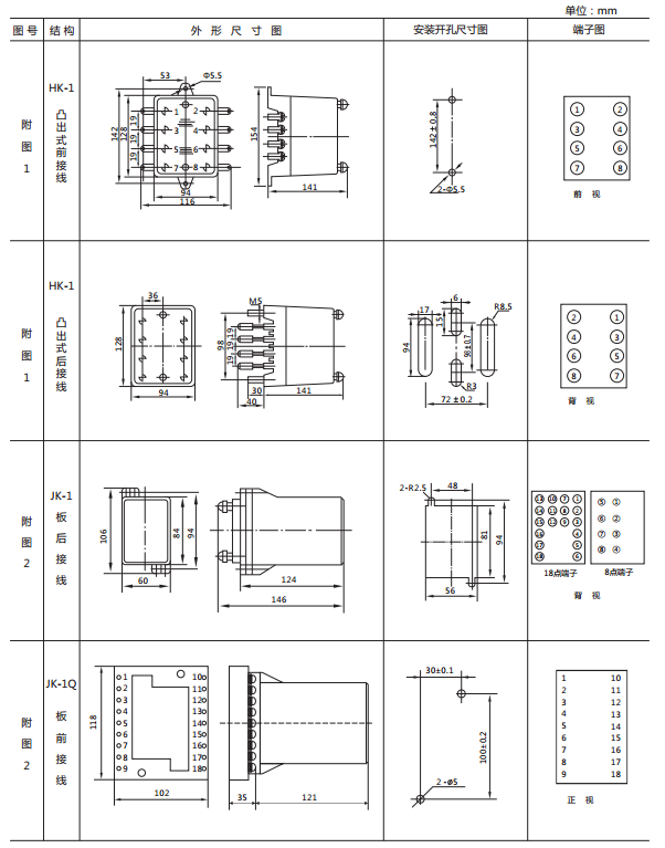 JY-DA/3集成電路直流電壓繼電器外形尺寸及開孔尺寸1 JY-DA/3集成電路直流電壓繼電器外形尺寸及開孔尺寸1