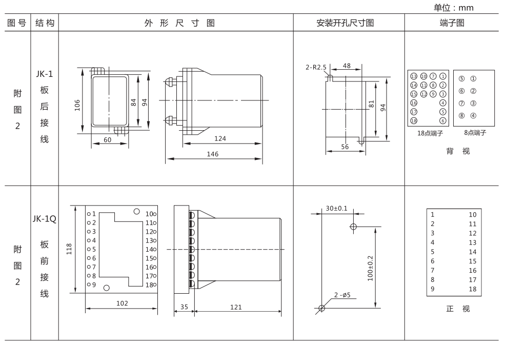 ZZ-S-1分閘、合閘、電源監(jiān)視綜合控制裝置外形尺寸及開孔尺寸 ZZ-S-1分閘、合閘、電源監(jiān)視綜合控制裝置外形尺寸及開孔尺寸