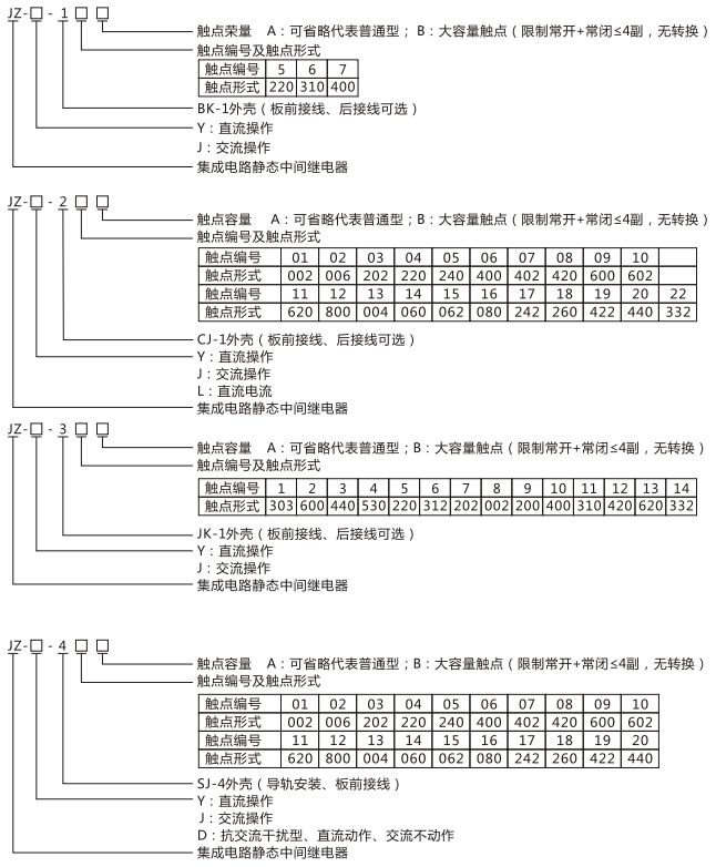 JZY(J)-201X靜態中間繼電器命名及含義 JZY(J)-201X靜態中間繼電器命名及含義
