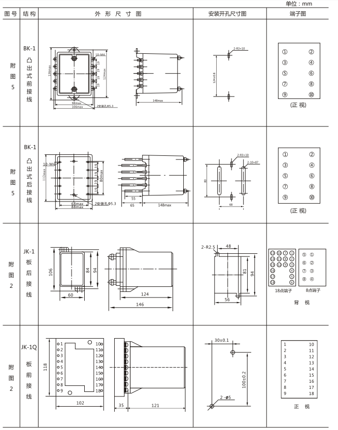 JZY(J)-201X靜態中間繼電器外形尺寸及開孔尺寸 JZY(J)-201X靜態中間繼電器外形尺寸及開孔尺寸