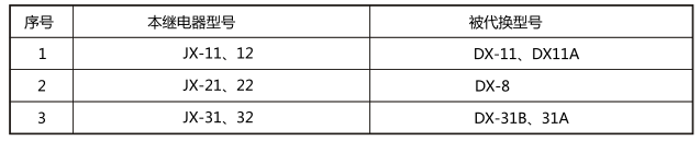 JX-21靜態(tài)信號(hào)繼電器與被替換老型號(hào)對(duì)照表圖片 JX-21靜態(tài)信號(hào)繼電器與被替換老型號(hào)對(duì)照表圖片