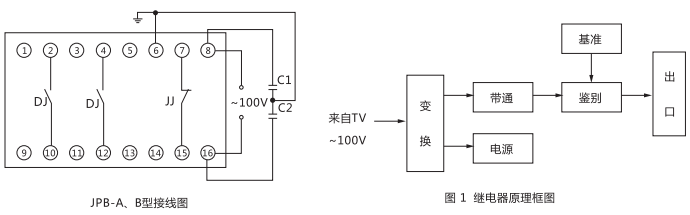 JPB-A數(shù)字式頻率繼電器內(nèi)部接線圖及外引接線圖 JPB-A數(shù)字式頻率繼電器內(nèi)部接線圖及外引接線圖