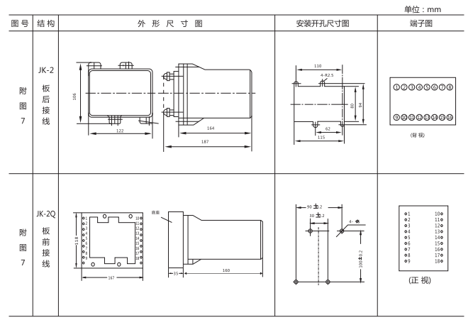JPB-A數(shù)字式頻率繼電器外形及開孔尺寸 JPB-A數(shù)字式頻率繼電器外形及開孔尺寸